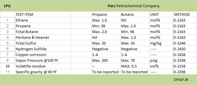 Pars Special Economic Zone