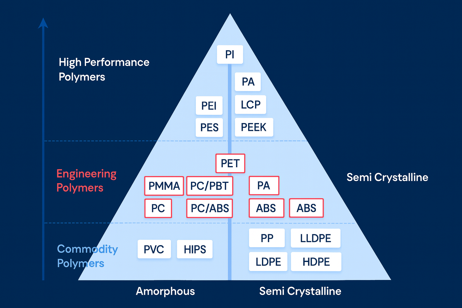 Polymer Granules Types